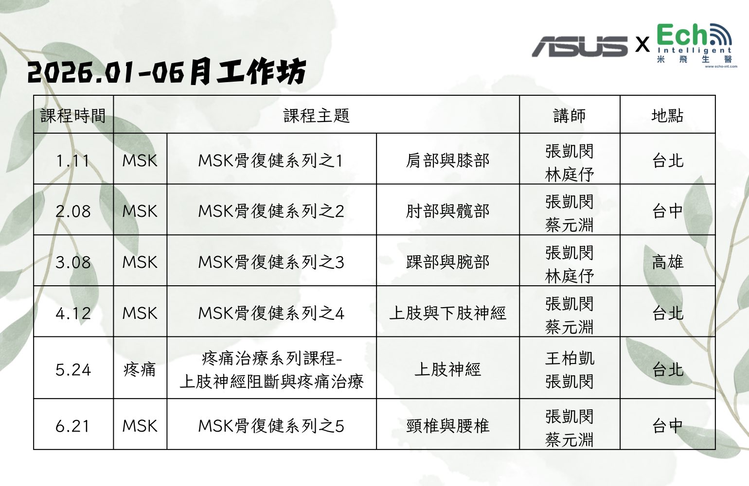 超前佈局您的臨床技能！2026 上半年華碩手持無線超音波 MSK+疼痛系列🚀