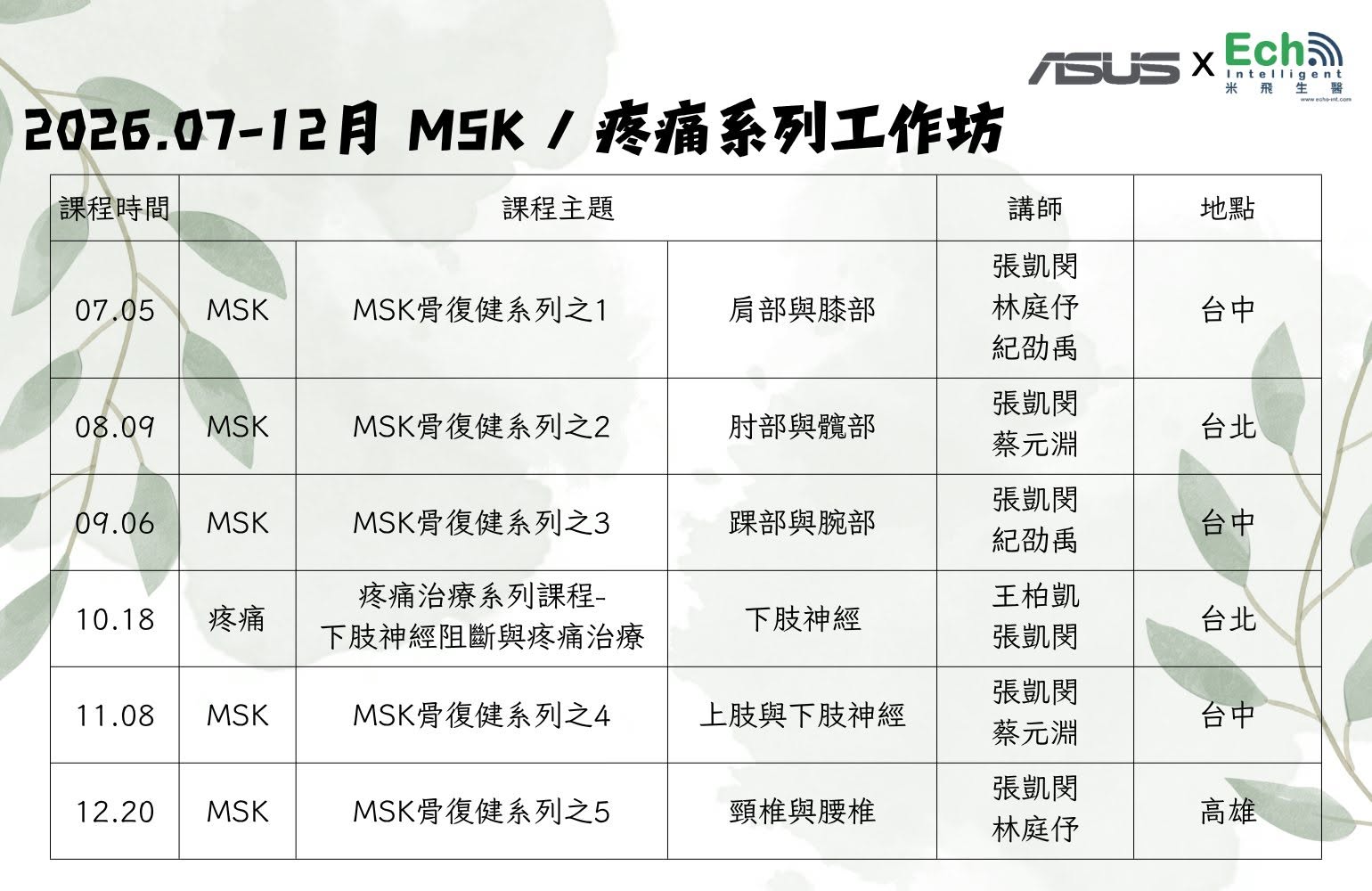 2026下半年 MSK+疼痛系列課程正式開放報名!|2026 2H MSK + Pain Series Workshops Registration Open!!!
